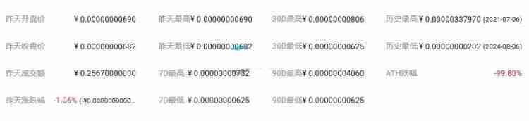 MINIDOG是什么币种?一文了解MINIDOG币